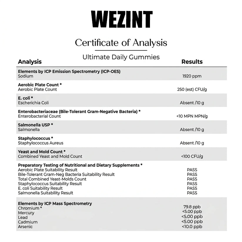 Wezint™ Ultimate Mushroom Daily Gummies